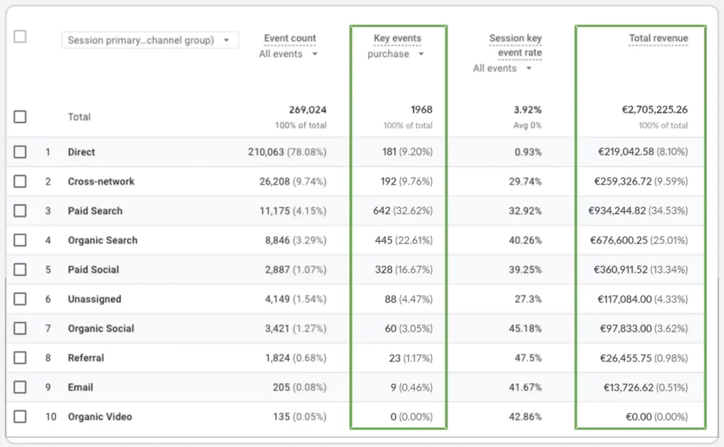 CRM Data Integration Google Analytics feed